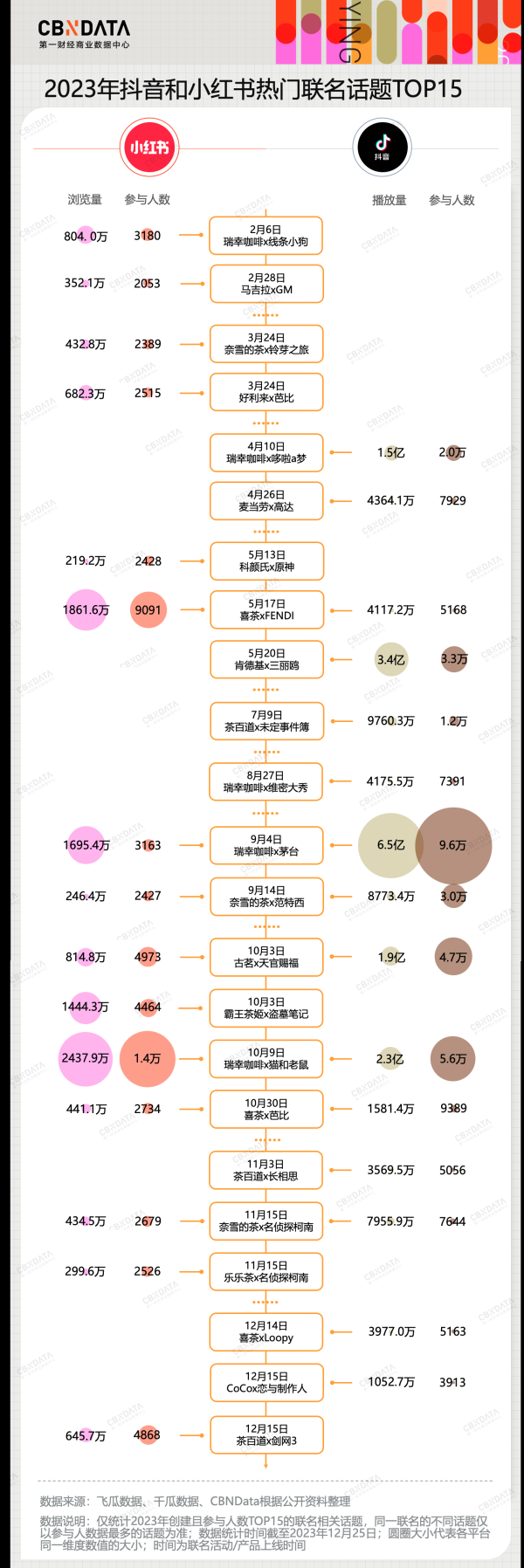 在线配资平台网址 疯狂了一年的品牌联名营销，在2024年还有机会吗？